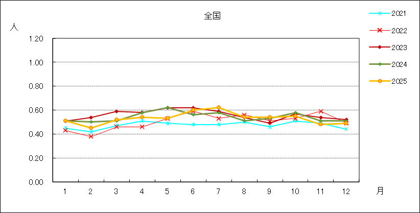 尖圭コンジローマ