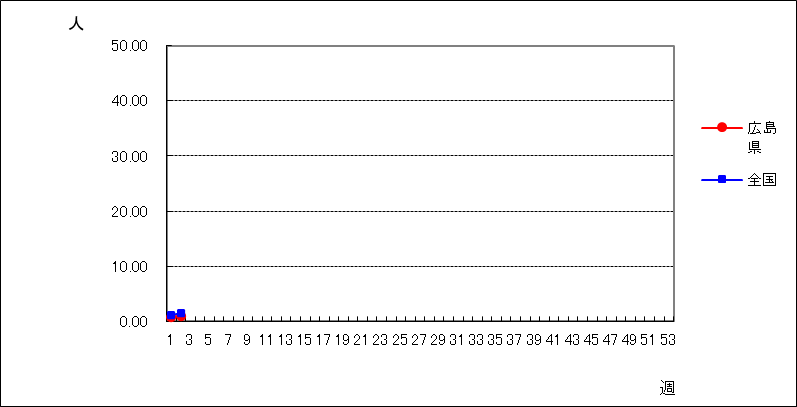 新型コロナウイルス(COVID-19)