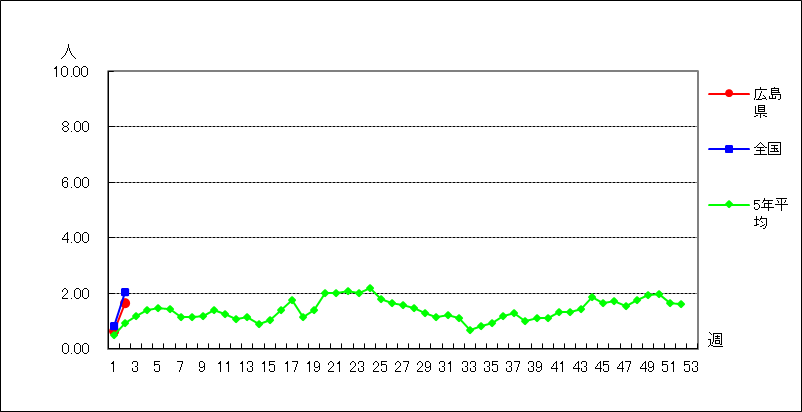 A群溶血性レンサ球菌咽頭炎