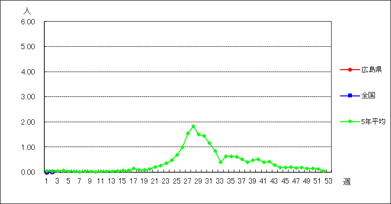 ヘルパンギーナ
