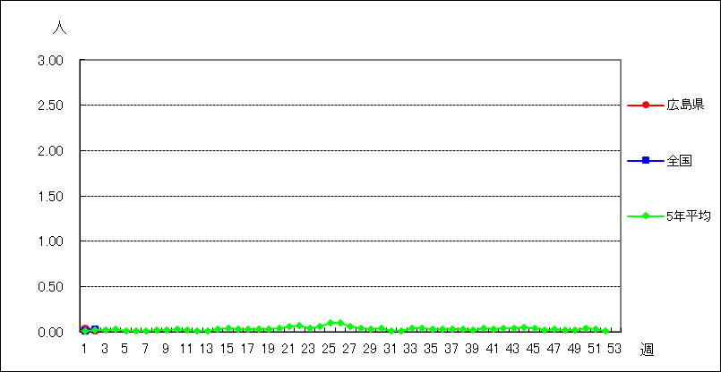 流行性耳下腺炎
