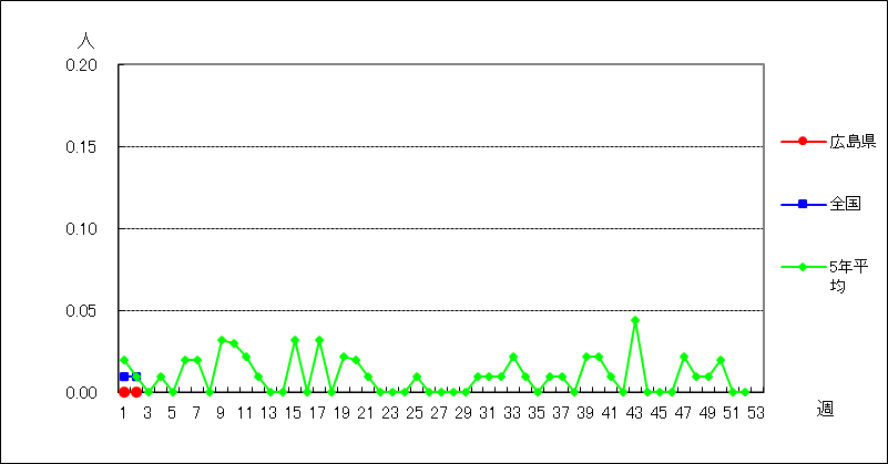 急性出血性結膜炎