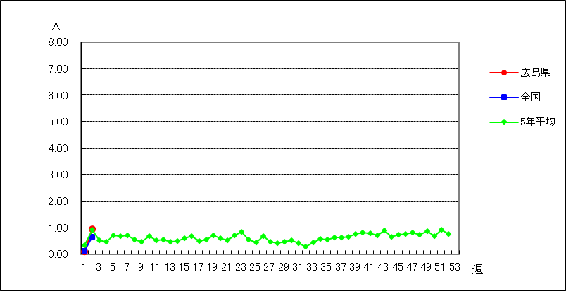 流行性角結膜炎