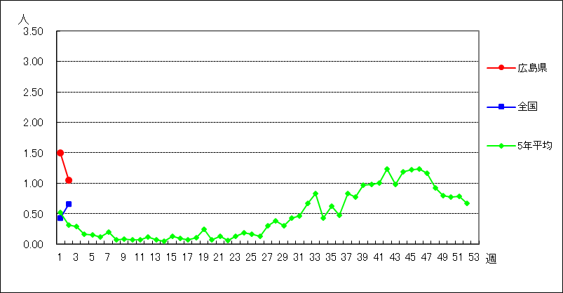 マイコプラズマ肺炎