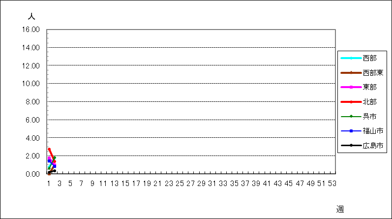 新型コロナウイルス感染症(covid-19