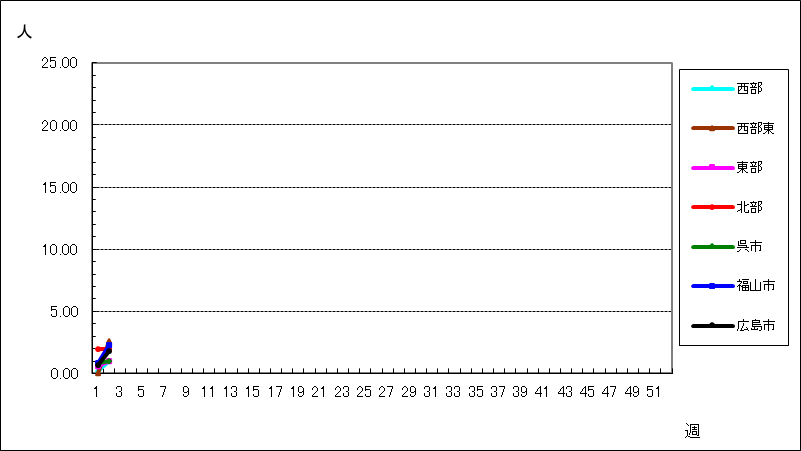 Ａ群溶血性レンサ球菌咽頭炎
