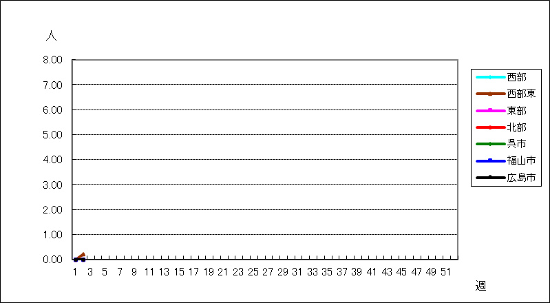 ヘルパンギーナ