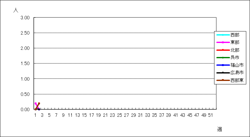 流行性耳下腺炎
