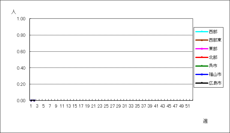 急性出血性結膜炎