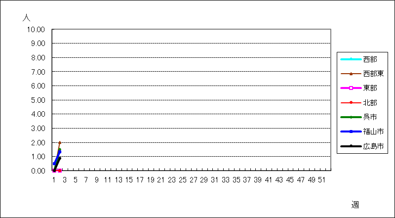 流行性角結膜炎
