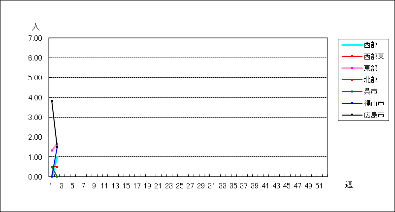 マイコプラズマ肺炎