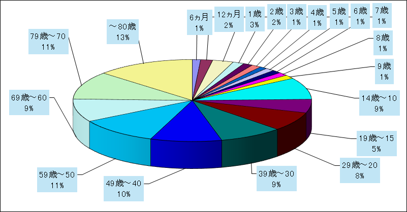 新型コロナウイルス感染症(covid-19