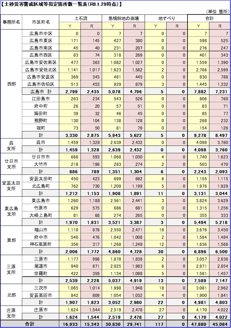 指定状況表（令和8年1月29日時点）