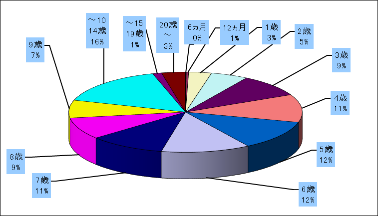 Ａ群溶血性レンサ球菌咽頭炎