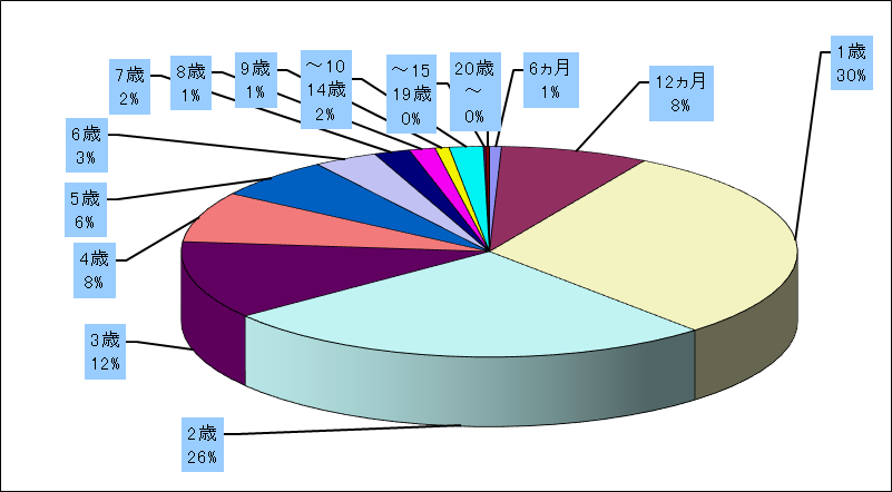 ヘルパンギーナ