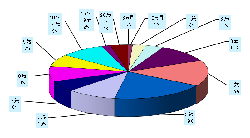 流行性耳下腺炎