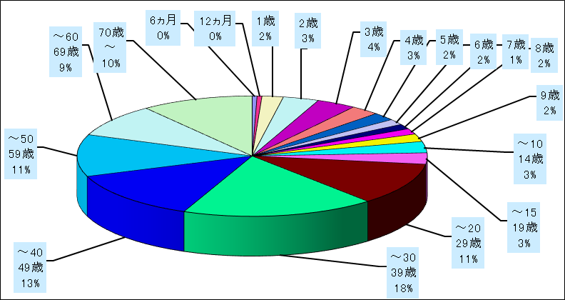 流行性角結膜炎
