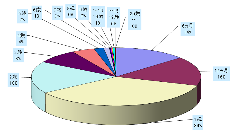 ＲＳウイルス感染症
