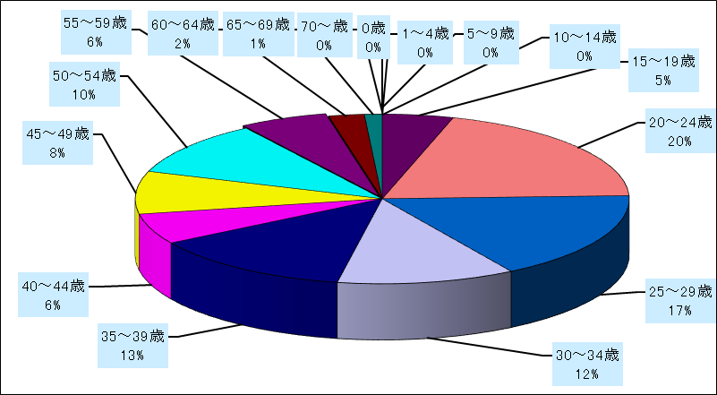 尖圭コンジローマ