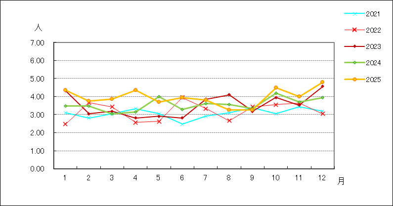 メチシリン耐性黄色ブドウ球菌感染症