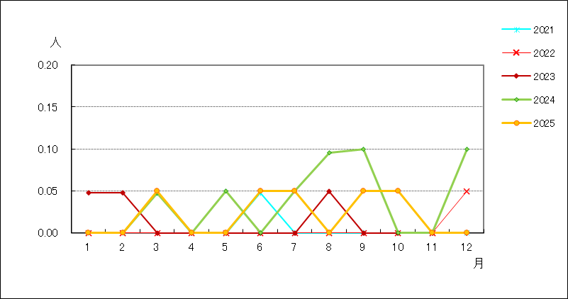 薬剤耐性緑膿菌感染症