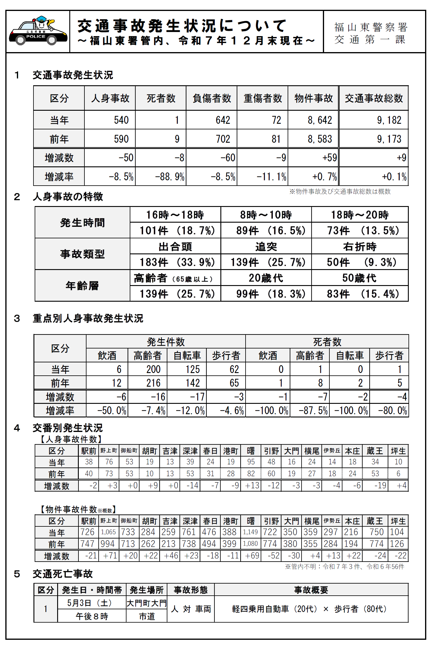 交通事故発生状況について