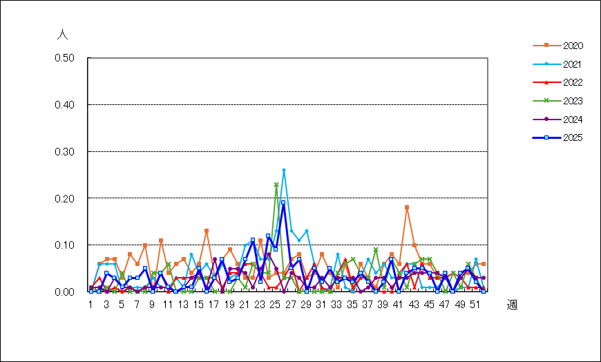 流行性耳下腺炎