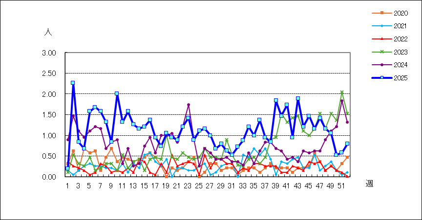 流行性角結膜炎