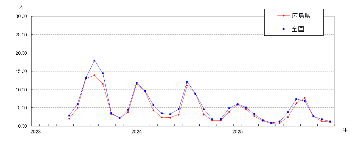 新型ｺﾛﾅｳｲﾙｽ感染症(Covid-19）