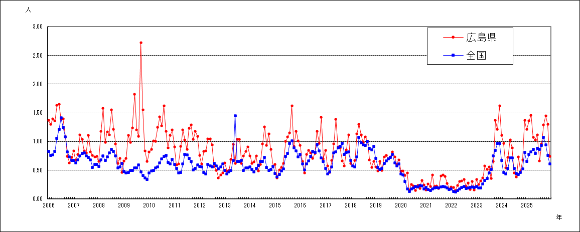 流行性角結膜炎