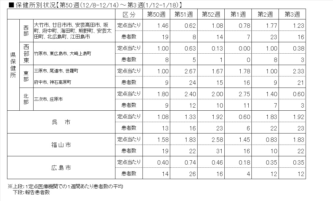 Covid-19―保健所表