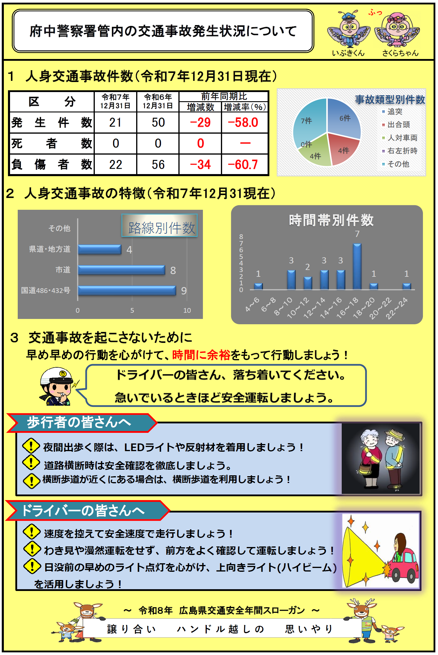 府中交通事故状況