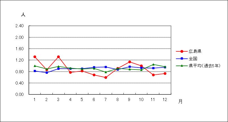 性器ヘルペスウイルス感染症