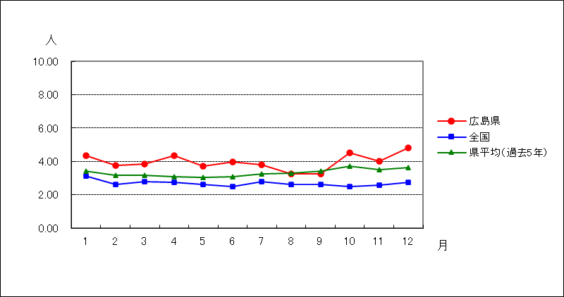 メチシリン耐性黄色ブドウ球菌感染症