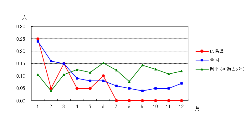 ペニシリン耐性肺炎球菌感染症