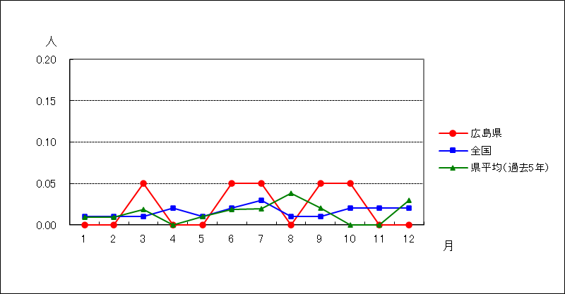 薬剤耐性緑膿菌感染症