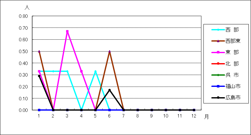 ペニシリン耐性肺炎球菌感染症
