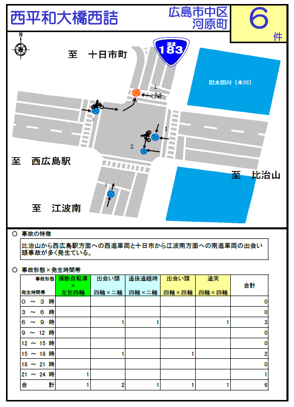 西平和大橋西詰