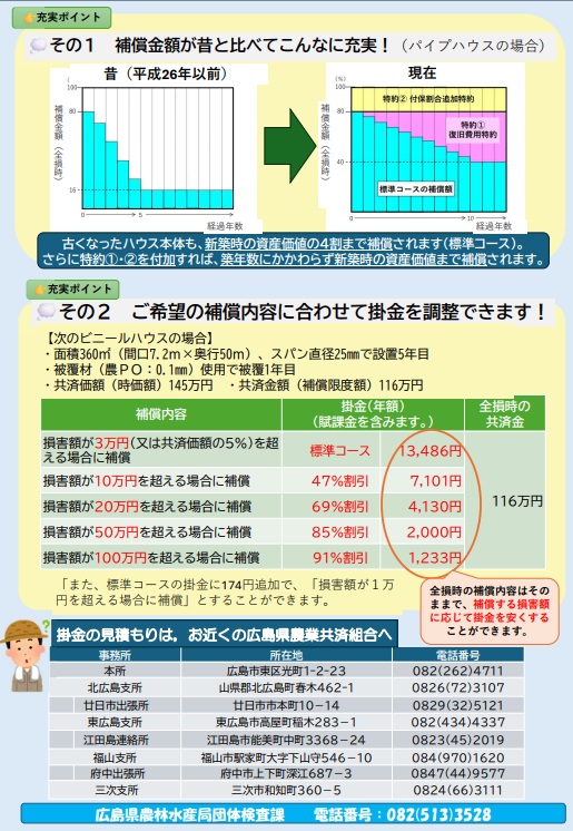 園芸施設共済があなたの大切なハウスを守ります(裏面)