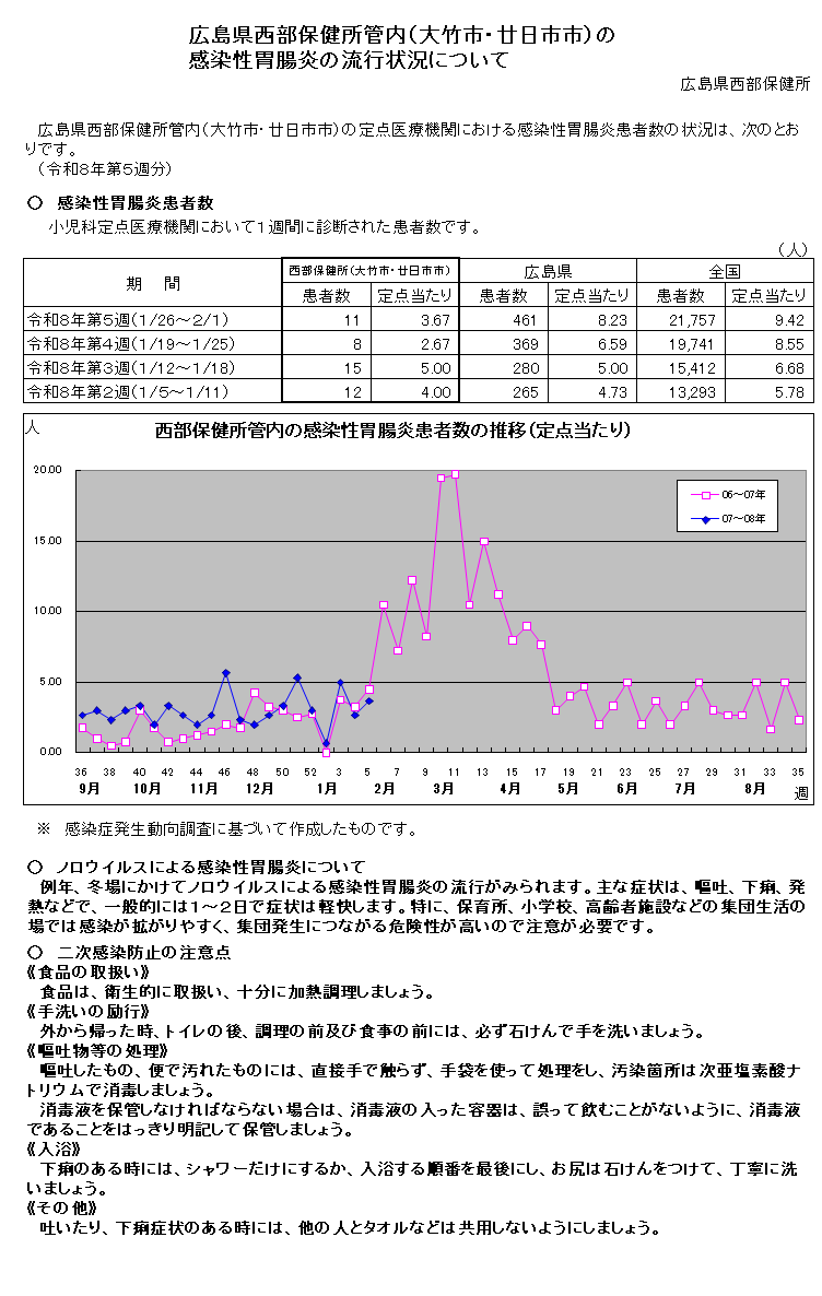 西部保健所管内の感染性胃腸炎の流行状況について