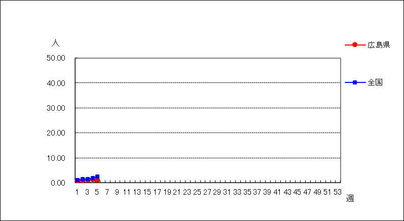新型コロナウイルス(COVID-19)