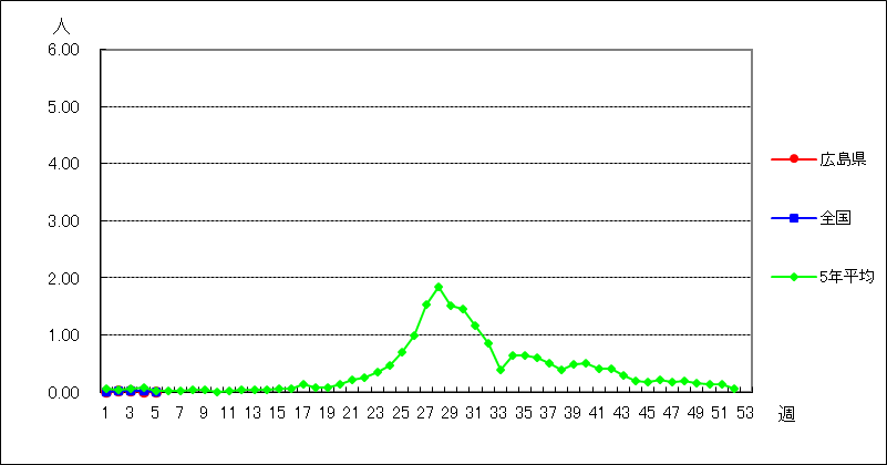 ヘルパンギーナ