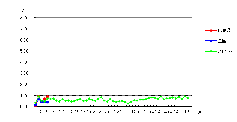 流行性角結膜炎