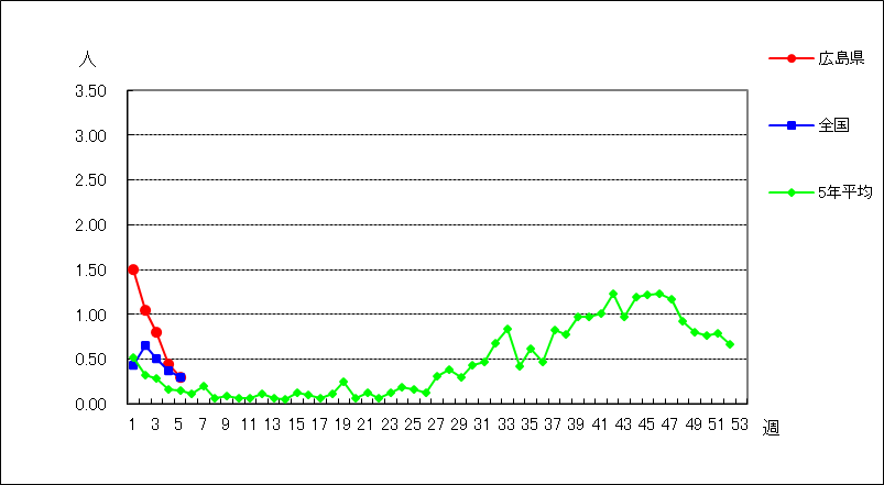 マイコプラズマ肺炎