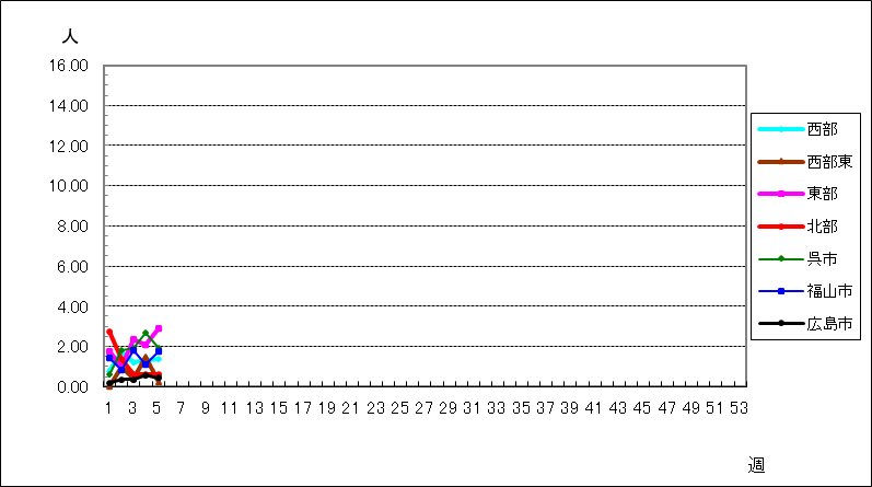 新型コロナウイルス感染症(covid-19
