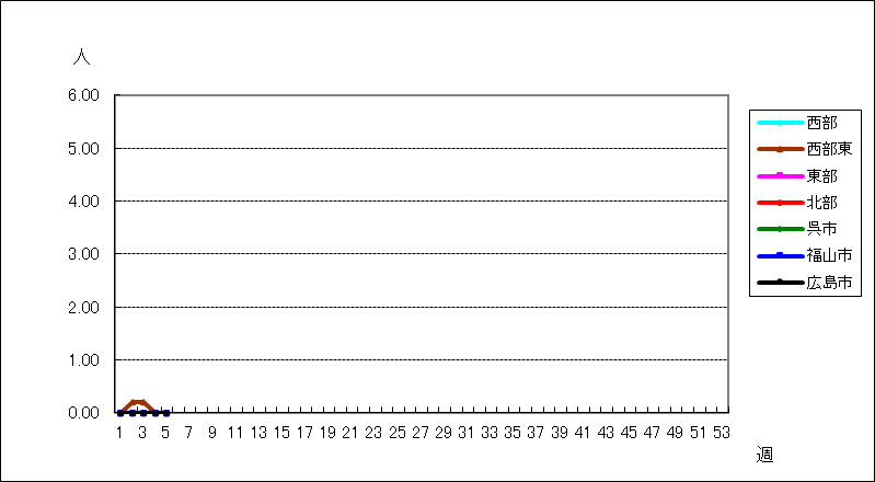ヘルパンギーナ