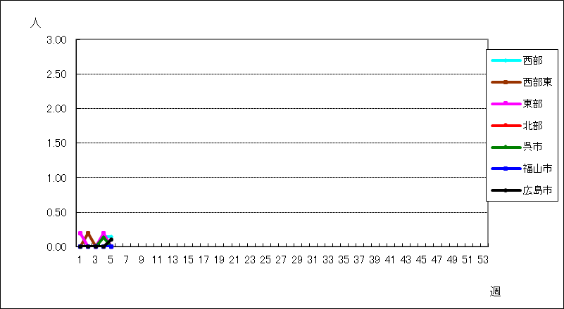 流行性耳下腺炎