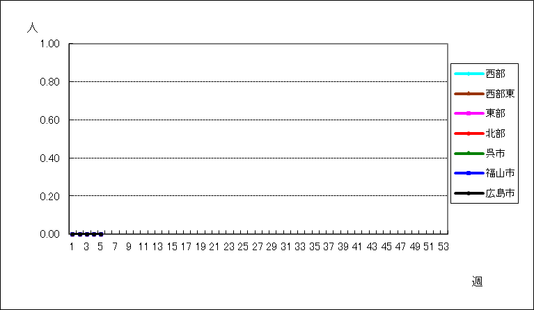 急性出血性結膜炎