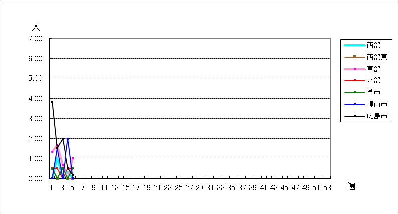 マイコプラズマ肺炎