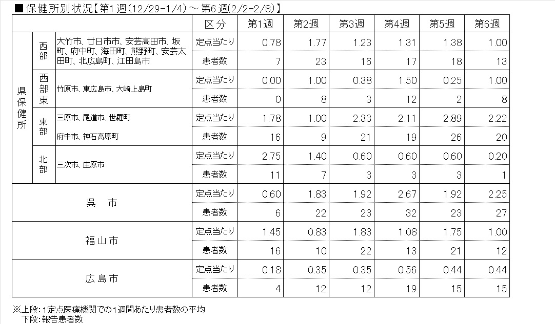 Covid-19―保健所表